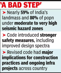 Seismic map rollback hits quake readiness: Experts | India News