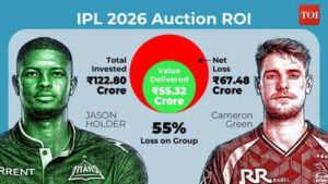 The Rs 7 crore bargain vs the Rs 25 crore gamble: How Jason Holder outshone IPL 2026’s biggest auction buys | Cricket News