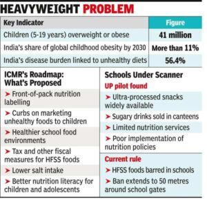 4.1cr kids obese, ICMR seeks tighter curbs | India News