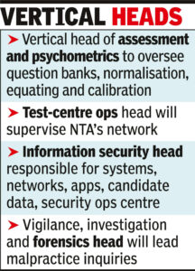 NTA sacks 47 officials in rejig, to hire 4 GMs, 16 young professionals | India News